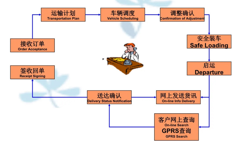 吴江震泽直达天台物流公司,震泽到天台物流专线